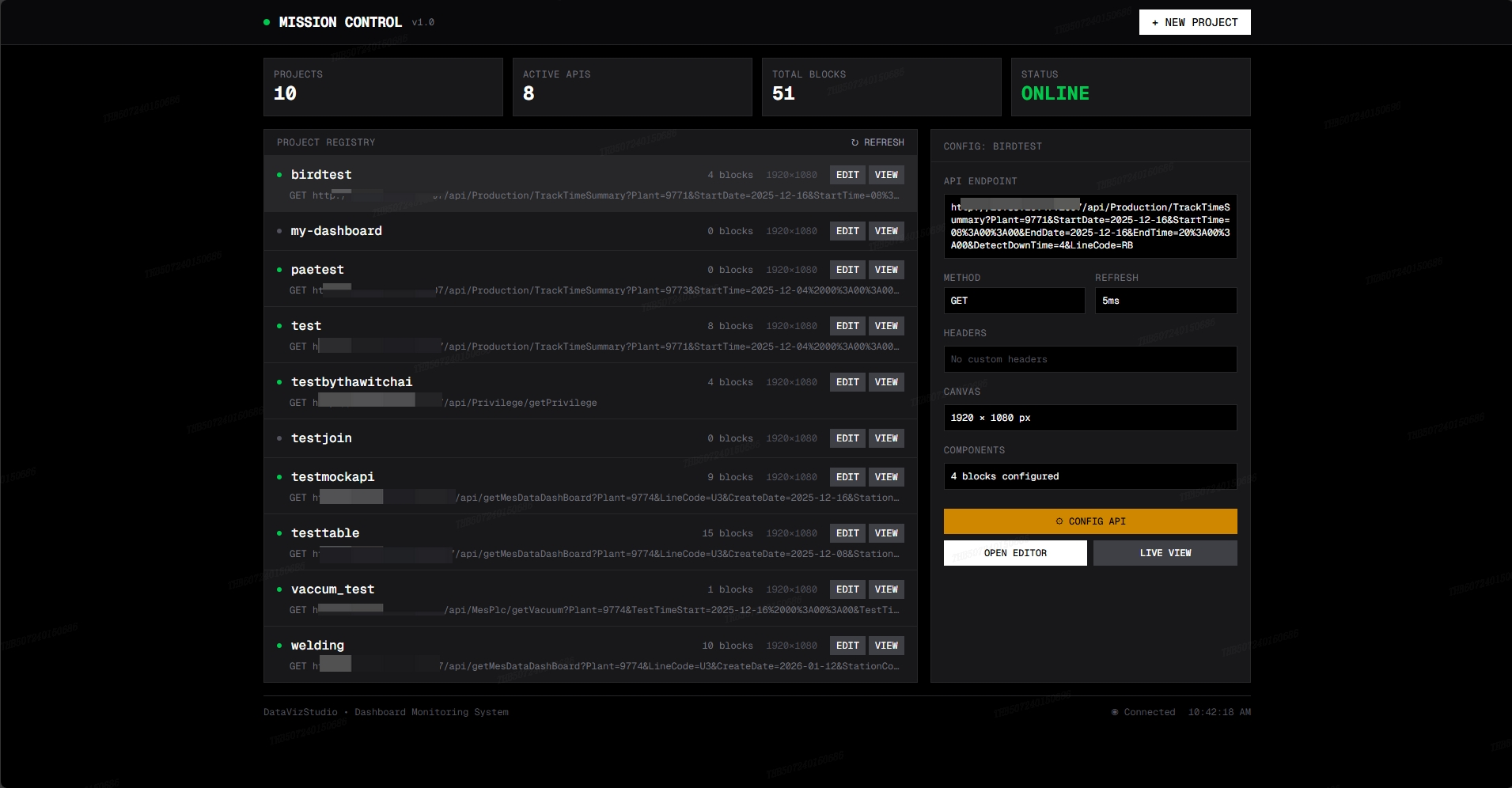 Dashboard View 1