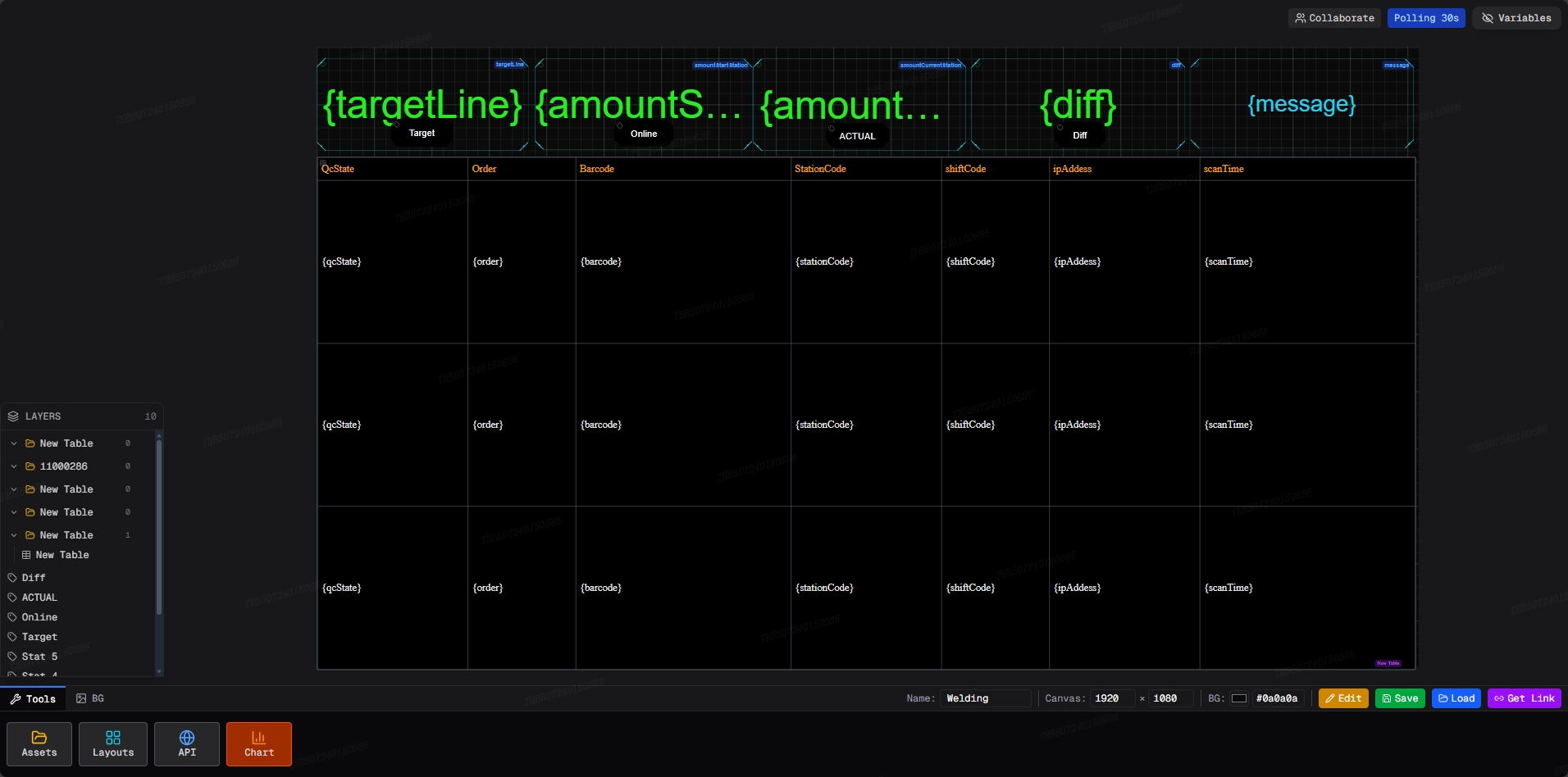 Dashboard View 4