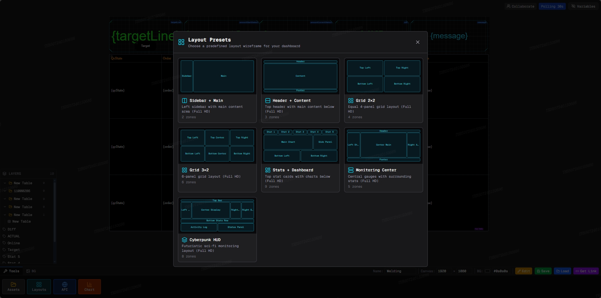 Dashboard View 5